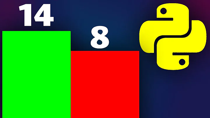 How to add value labels on a matplotlib bar chart (above each bar) in Python