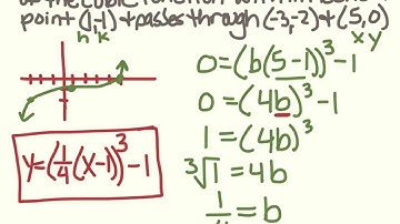 Writing Equations of Cubic Functions