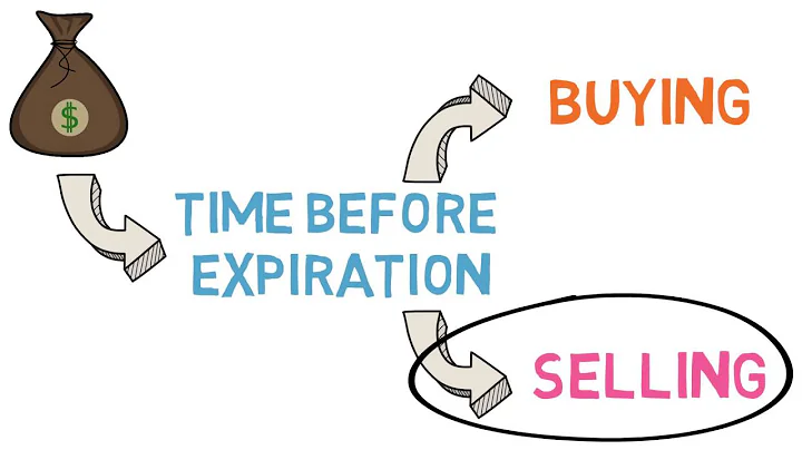 Learn Options: How to Make Money With Options - Time Decay