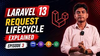 Laravel 13 Request Lifecycle Explained | HTTP Request to Response | Episode 3