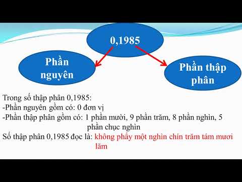 Ltv_toán 5_tuần 7_bài hàng của số thập phân đọc, viết số thập phân