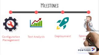 Complete DevOps Pipeline