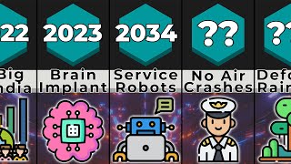 These Are the Events That Will Happen Before 2050