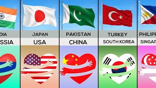 Countries That Love Each Other