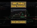 Bank Nifty Analysis Tomorrow lll Best Intraday Levels for Trading lll Support &amp; Resistance Levels
