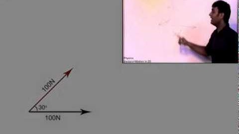 Vector Basic Concepts Part 4 Prof. Praveen Tyagi