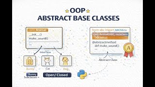 Podcast - Abstract Base Classes in Python