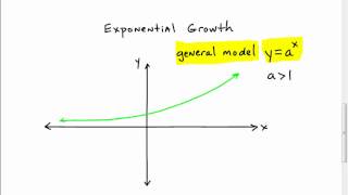 Homeschool Math Practice Exponential Growth Quiz
