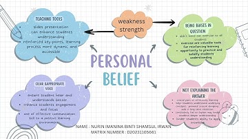 BIP3127 :  INDIVIDUALS REFLECTIVE PRACTICES ( ASSIGNMENT 3 )