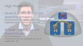 Data Driven  SQL Server 2016 Azure VM is the best platform for SQL Server 2016