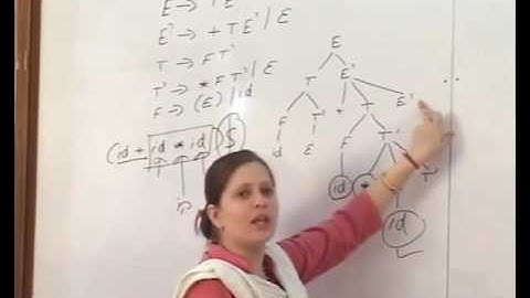 Non-recursive Predictive parsing by Ms. Kavita Choudhary