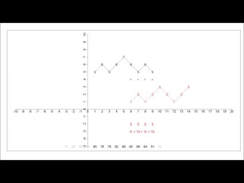 20秒アニメ　畳み込み convolution
