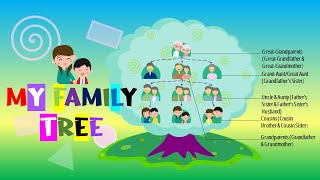 Learn family members and relationships - PART 1 | Family members in English | Kids Vocabulary