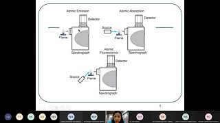 Dr Khor Tutorial 1 Part 1