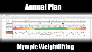 How to Create a Periodized Annual Training Plan for Olympic Weightlifting | Programming