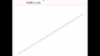 Perfect Riffle Shuffling