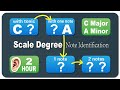 The Most Complete Ear Training Ever: Scale Degree & Note Identification in C Major, A Minor