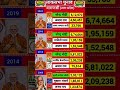 #loksabha #yogi #banaras #election #shorts #viral #trending #gk #gs #modi #uttarpradesh