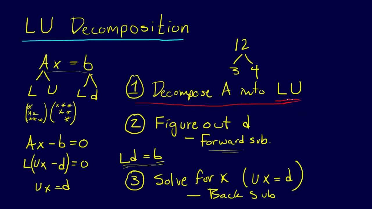 3.3.2-Linear Algebra: LU Decomposition Step 1 - YouTube