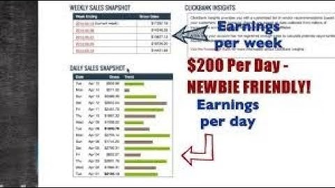 How To Promote Clickbank Products Without a Website With Free FAST Traffic