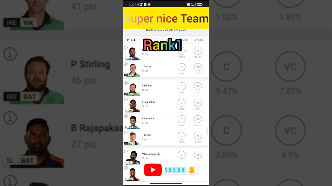 SI Vs IRE  Dream 11 ka Super Best Team// Sri lanka Vs Ireland ka Mach #azharfantasy #azharfantasy