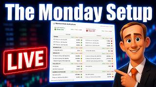 The Monday Setup - Options Market Preview