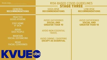 Austin-Travis County moves down to Stage 3 of COVID-19 guidelines | KVUE