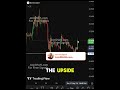 KITE Coin Analysis | Big Move Loading? #trump #cryptonews #altcoins