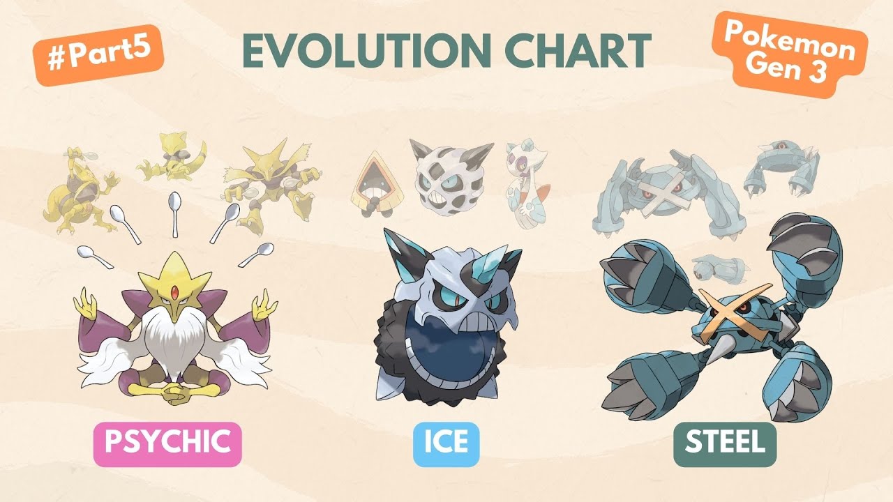 Evolution chart Pokemon Gen 3 (Psychic-Ice-Steel) #part5 