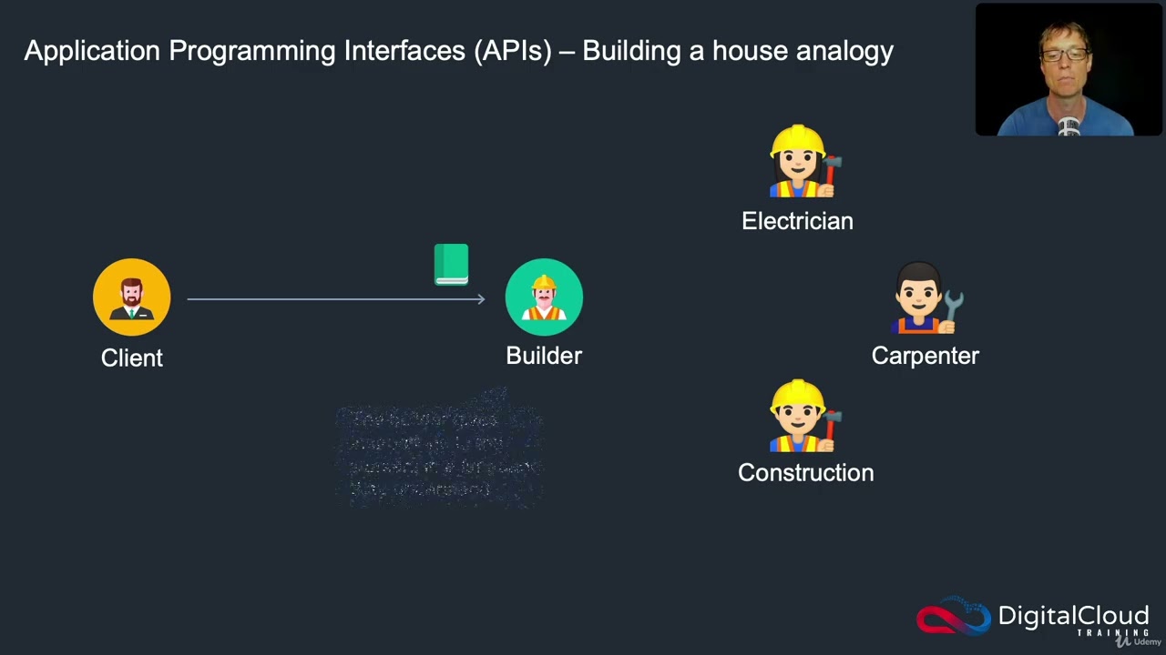017 Application Programming Interfaces APIsUdemyIran Com