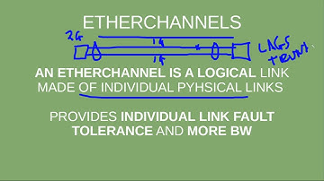 CISCO CCNP ENCOR 3.1.b Troubleshoot static and dynamic EtherChannels