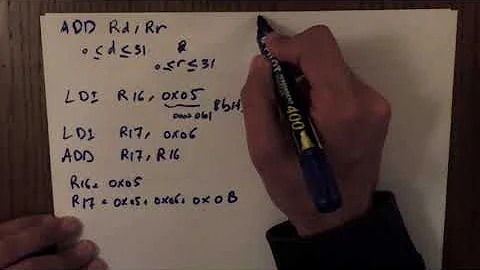 1-AVR Instruction Set LDI ADD LDS STS