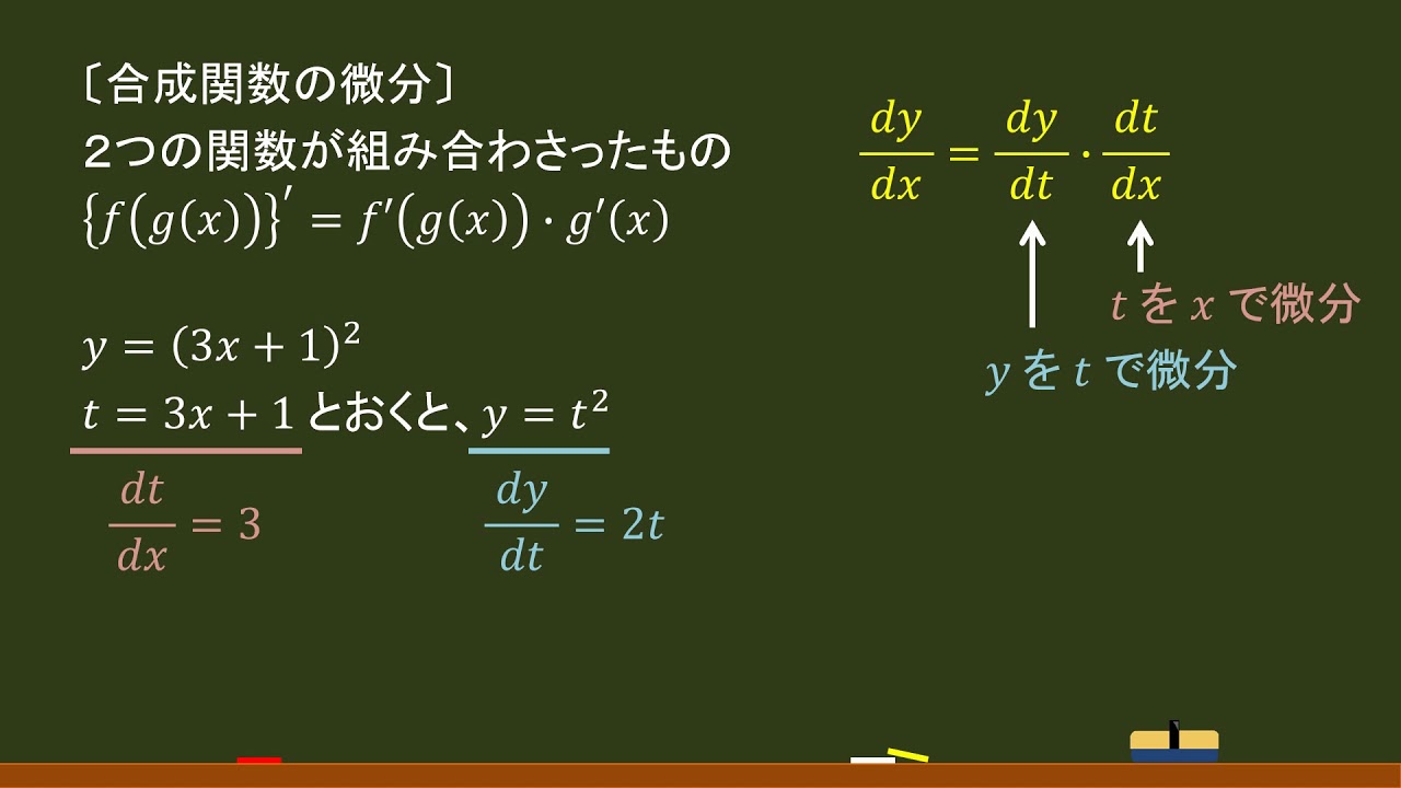 合成 関数 の 導 関数