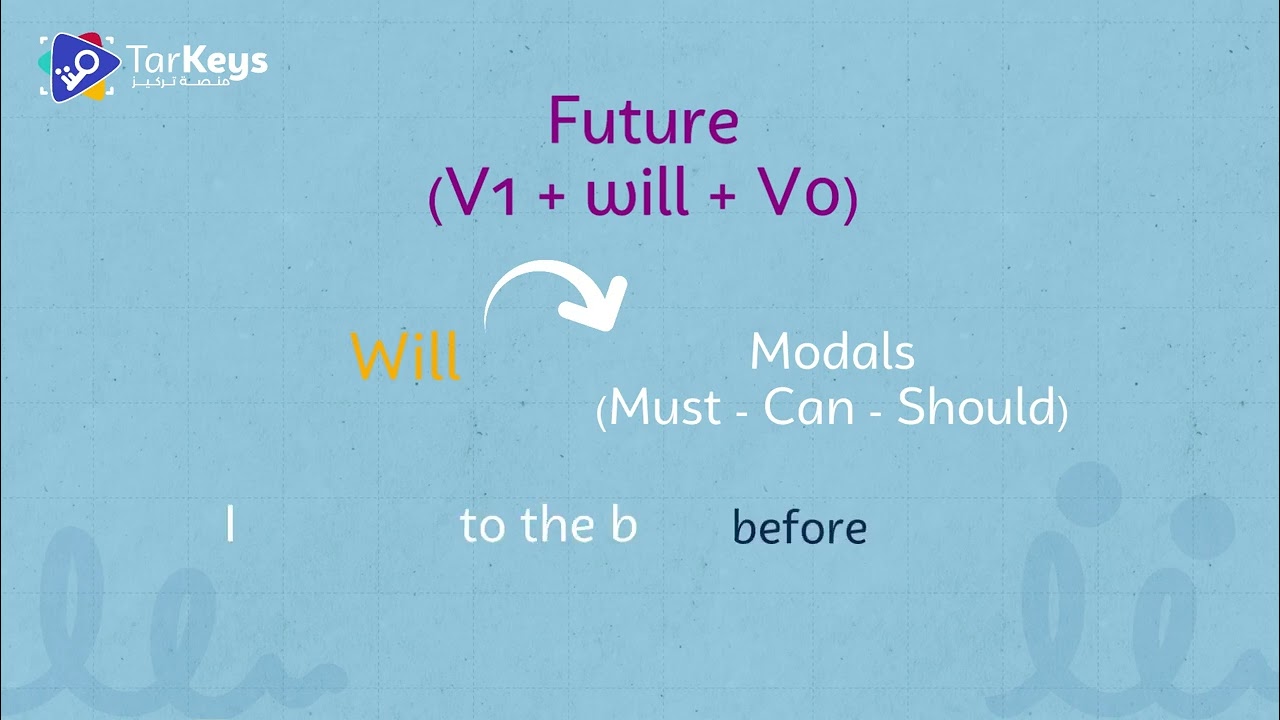 أشكال المستقبل (Future Form) بكل سهولة 🕒 | قواعد الإنكليزي للبكالوريا مع تركيز