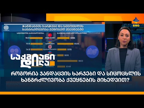 როგორია ჯანდაცვის ხარჯები და სიცოცხლის ხანგრძლივობა ქვეყნების მიხედვით?