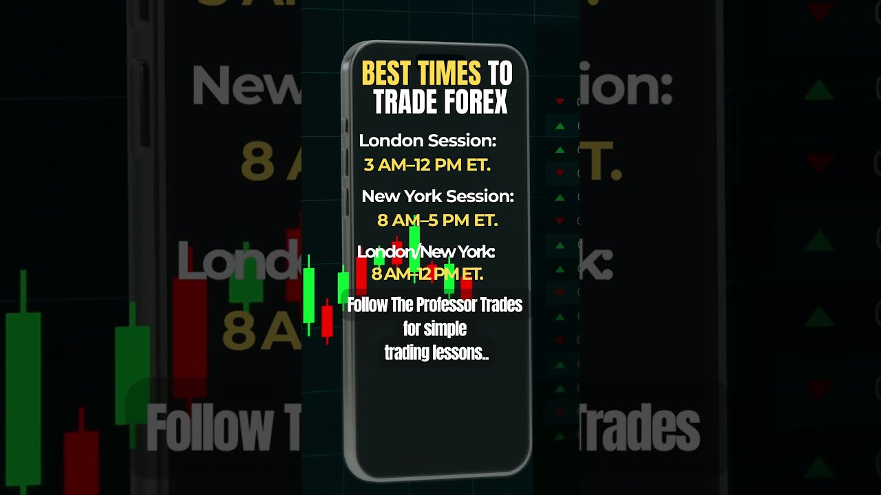 The Only Times You Should Be Trading #forex #daytrading