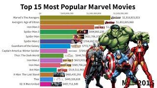 Top 15 Marvel Movies of All Time 2000 - 2023