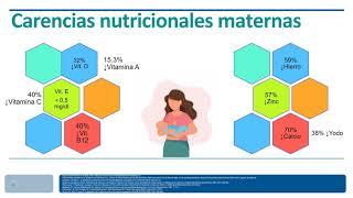 Nutrición y Lactancia Materna Exclusiva
