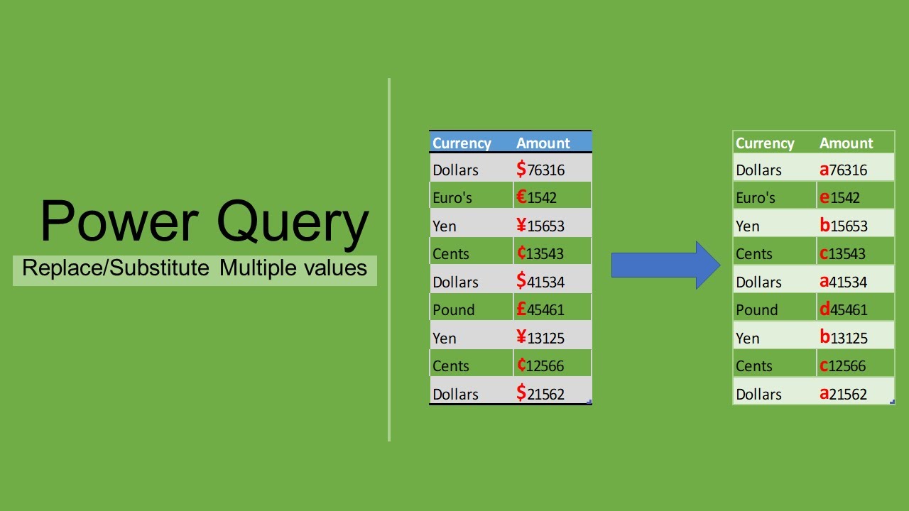 Power Query "SUBSTITUTE" function Replace a set of strings with