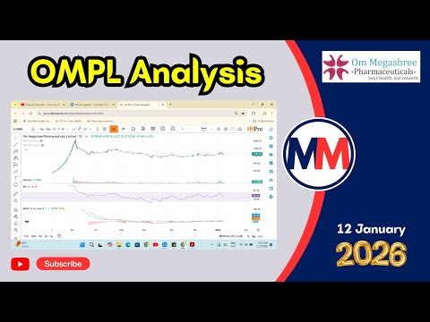 OMPL Analysis #trading #nepsechartanalysis #stockmarket #nseipo #nepal #newvideo #new