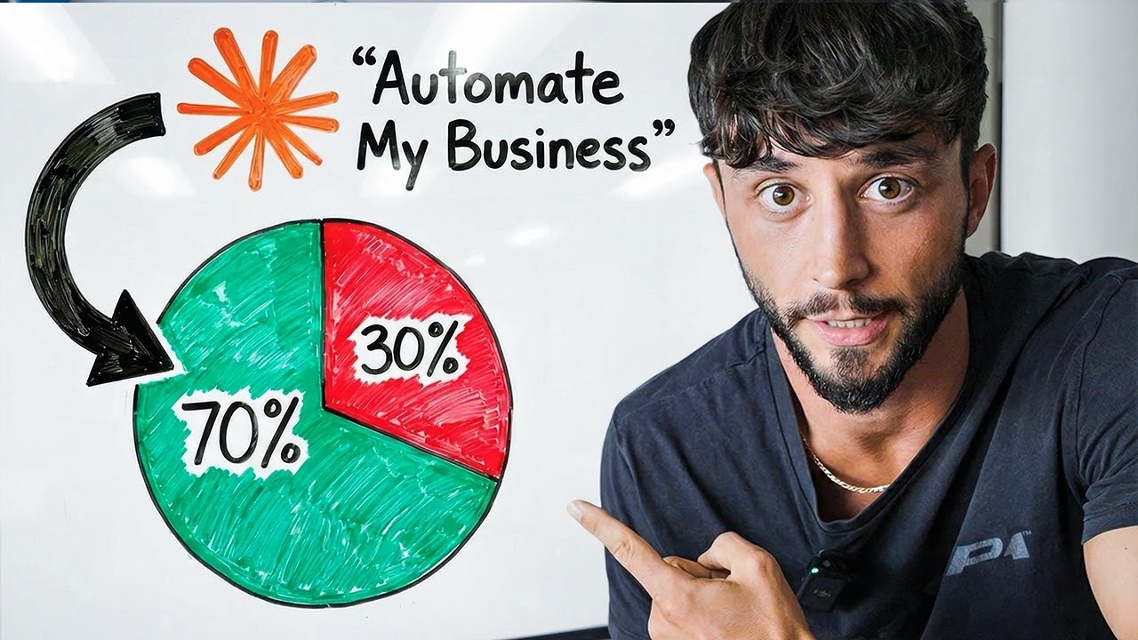 ⁣My Plan to Automate 70% of my Business w/ Claude Code (in 30 Days)