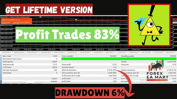 LittleCrazy EA v1.12 MT4 – Ultimate Forex Scalping Robot for High-Frequency Trading