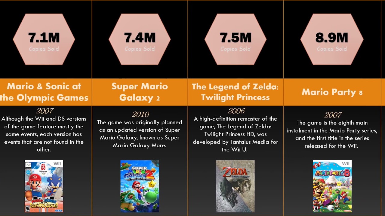 Comparison Best Selling Wii Games YouTube Comparison Best Selling Wii Games YouTube