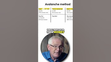 Crush Your Debt: Avalanche vs. Snowball Method Revealed