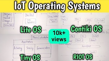 IoT Operating Systems | Tiny OS, Lite OS, RIOT OS,  Contiki OS in internet of things | Lec-31