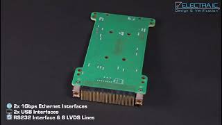 ELECTRA IC: 3U VPX FPGA Module Family Product Video