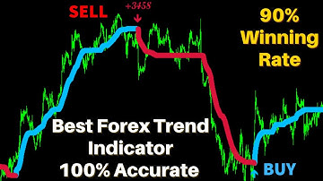 Best Forex Trend Indicator for MT4 & MT5 | 100% Accurate & No Repaint