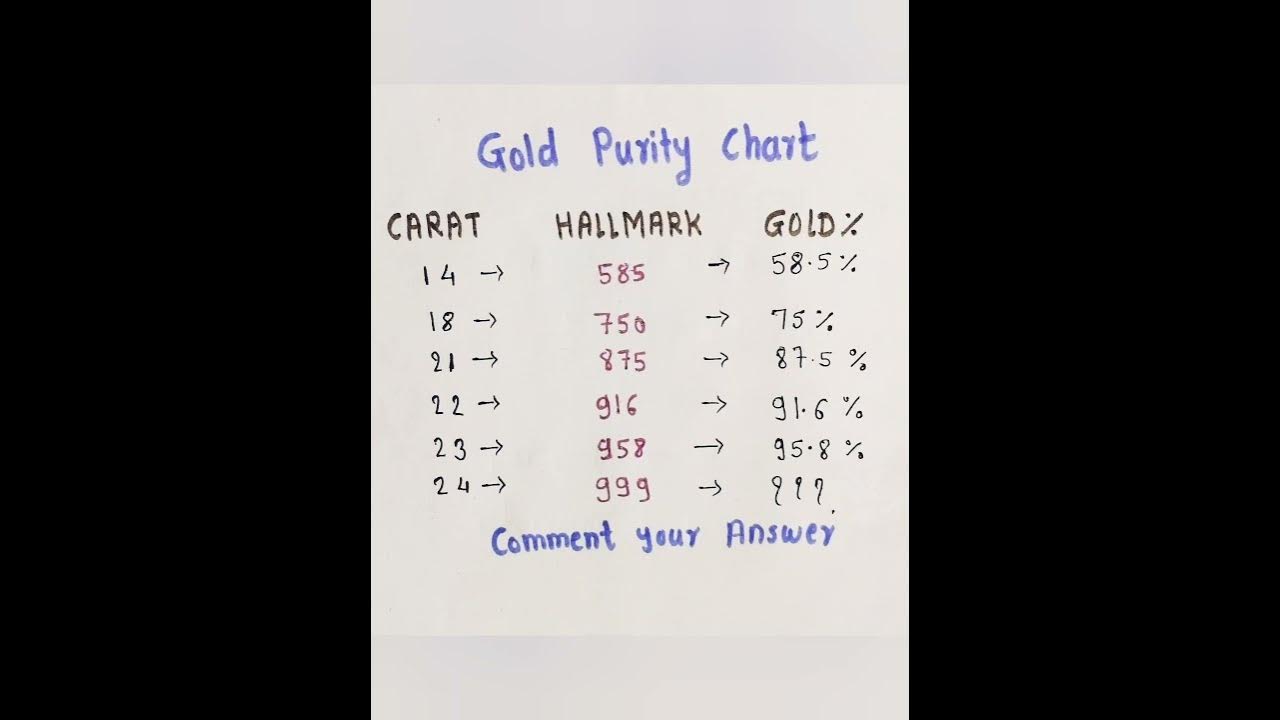 Gold Purity Chart gold shortvideo YouTube