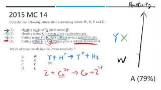 DSE CHEM 2015 MC 14