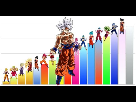 Poder de luta Dragon Ball até Dragon Ball Super (Dragon Ball Power ...